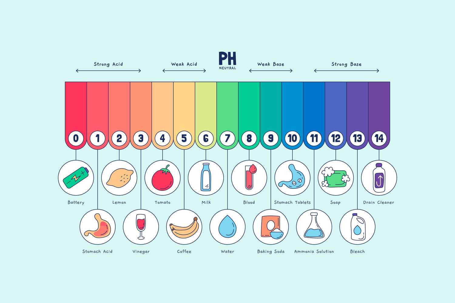 Oral pH Balance: How Mouth Acidity Causes Cavities (2025 Guide)